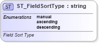 XSD Diagram of ST_FieldSortType in schema sml-pivottable_xsd (Office Open XML (OOXML / OpenXML / Ecma 376))