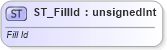 XSD Diagram of ST_FillId in schema sml-styles_xsd (Office Open XML (OOXML / OpenXML / Ecma 376))