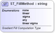 XSD Diagram of ST_FillMethod in schema vml-main_xsd (Office Open XML (OOXML / OpenXML / Ecma 376))