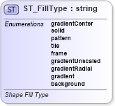 XSD Diagram of ST_FillType in schema vml-officedrawing_xsd (Office Open XML (OOXML / OpenXML / Ecma 376))