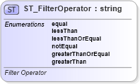 XSD Diagram of ST_FilterOperator in schema sml-autofilter_xsd (Office Open XML (OOXML / OpenXML / Ecma 376))