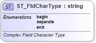 XSD Diagram of ST_FldCharType in schema wml_xsd (Office Open XML (OOXML / OpenXML / Ecma 376))
