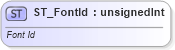 XSD Diagram of ST_FontId in schema sml-styles_xsd (Office Open XML (OOXML / OpenXML / Ecma 376))