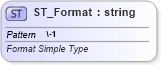 XSD Diagram of ST_Format in schema shared-documentpropertiesvarianttypes_xsd (Office Open XML (OOXML / OpenXML / Ecma 376))