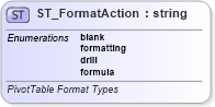 XSD Diagram of ST_FormatAction in schema sml-pivottable_xsd (Office Open XML (OOXML / OpenXML / Ecma 376))