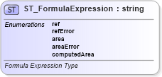 XSD Diagram of ST_FormulaExpression in schema sml-sharedworkbookrevisions_xsd (Office Open XML (OOXML / OpenXML / Ecma 376))