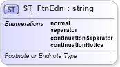 XSD Diagram of ST_FtnEdn in schema wml_xsd (Office Open XML (OOXML / OpenXML / Ecma 376))