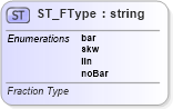 XSD Diagram of ST_FType in schema shared-math_xsd (Office Open XML (OOXML / OpenXML / Ecma 376))