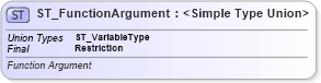 XSD Diagram of ST_FunctionArgument in schema dml-diagramtypes_xsd (Office Open XML (OOXML / OpenXML / Ecma 376))