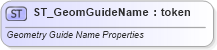 XSD Diagram of ST_GeomGuideName in schema dml-shapegeometry_xsd (Office Open XML (OOXML / OpenXML / Ecma 376))