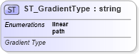 XSD Diagram of ST_GradientType in schema sml-styles_xsd (Office Open XML (OOXML / OpenXML / Ecma 376))