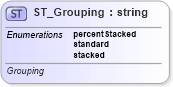 XSD Diagram of ST_Grouping in schema dml-chart_xsd (Office Open XML (OOXML / OpenXML / Ecma 376))