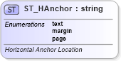 XSD Diagram of ST_HAnchor in schema wml_xsd (Office Open XML (OOXML / OpenXML / Ecma 376))