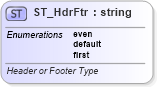 XSD Diagram of ST_HdrFtr in schema wml_xsd (Office Open XML (OOXML / OpenXML / Ecma 376))