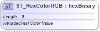 XSD Diagram of ST_HexColorRGB in schema wml_xsd (Office Open XML (OOXML / OpenXML / Ecma 376))