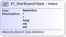 XSD Diagram of ST_HierBranchStyle in schema dml-diagramlayoutvariables_xsd (Office Open XML (OOXML / OpenXML / Ecma 376))