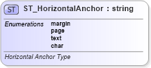 XSD Diagram of ST_HorizontalAnchor in schema vml-wordprocessingdrawing_xsd (Office Open XML (OOXML / OpenXML / Ecma 376))