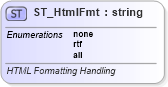 XSD Diagram of ST_HtmlFmt in schema sml-externalconnections_xsd (Office Open XML (OOXML / OpenXML / Ecma 376))