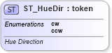 XSD Diagram of ST_HueDir in schema dml-diagramcolortransform_xsd (Office Open XML (OOXML / OpenXML / Ecma 376))