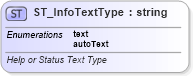 XSD Diagram of ST_InfoTextType in schema wml_xsd (Office Open XML (OOXML / OpenXML / Ecma 376))