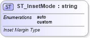 XSD Diagram of ST_InsetMode in schema vml-officedrawing_xsd (Office Open XML (OOXML / OpenXML / Ecma 376))