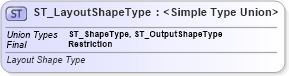 XSD Diagram of ST_LayoutShapeType in schema dml-diagramdefinition_xsd (Office Open XML (OOXML / OpenXML / Ecma 376))