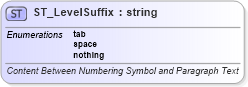 XSD Diagram of ST_LevelSuffix in schema wml_xsd (Office Open XML (OOXML / OpenXML / Ecma 376))