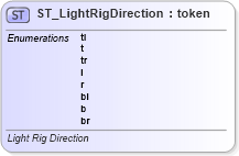 XSD Diagram of ST_LightRigDirection in schema dml-shape3dlighting_xsd (Office Open XML (OOXML / OpenXML / Ecma 376))