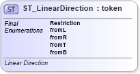 XSD Diagram of ST_LinearDirection in schema dml-diagramtypes_xsd (Office Open XML (OOXML / OpenXML / Ecma 376))