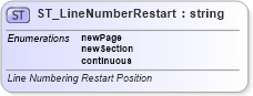 XSD Diagram of ST_LineNumberRestart in schema wml_xsd (Office Open XML (OOXML / OpenXML / Ecma 376))
