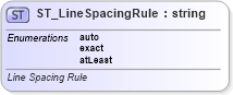 XSD Diagram of ST_LineSpacingRule in schema wml_xsd (Office Open XML (OOXML / OpenXML / Ecma 376))