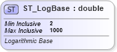 XSD Diagram of ST_LogBase in schema dml-chart_xsd (Office Open XML (OOXML / OpenXML / Ecma 376))