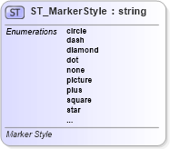 XSD Diagram of ST_MarkerStyle in schema dml-chart_xsd (Office Open XML (OOXML / OpenXML / Ecma 376))