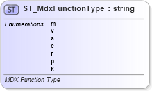 XSD Diagram of ST_MdxFunctionType in schema sml-sheetmetadata_xsd (Office Open XML (OOXML / OpenXML / Ecma 376))