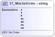 XSD Diagram of ST_MdxSetOrder in schema sml-sheetmetadata_xsd (Office Open XML (OOXML / OpenXML / Ecma 376))
