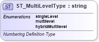 XSD Diagram of ST_MultiLevelType in schema wml_xsd (Office Open XML (OOXML / OpenXML / Ecma 376))
