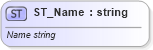 XSD Diagram of ST_Name in schema pml-basetypes_xsd (Office Open XML (OOXML / OpenXML / Ecma 376))