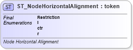 XSD Diagram of ST_NodeHorizontalAlignment in schema dml-diagramtypes_xsd (Office Open XML (OOXML / OpenXML / Ecma 376))