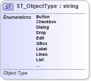 XSD Diagram of ST_ObjectType in schema vml-spreadsheetdrawing_xsd (Office Open XML (OOXML / OpenXML / Ecma 376))