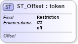 XSD Diagram of ST_Offset in schema dml-diagramtypes_xsd (Office Open XML (OOXML / OpenXML / Ecma 376))