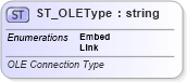XSD Diagram of ST_OLEType in schema vml-officedrawing_xsd (Office Open XML (OOXML / OpenXML / Ecma 376))