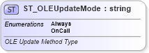 XSD Diagram of ST_OLEUpdateMode in schema vml-officedrawing_xsd (Office Open XML (OOXML / OpenXML / Ecma 376))