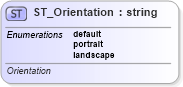 XSD Diagram of ST_Orientation in schema sml-sheet_xsd (Office Open XML (OOXML / OpenXML / Ecma 376))