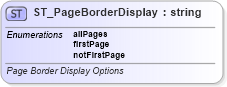 XSD Diagram of ST_PageBorderDisplay in schema wml_xsd (Office Open XML (OOXML / OpenXML / Ecma 376))