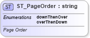 XSD Diagram of ST_PageOrder in schema sml-sheet_xsd (Office Open XML (OOXML / OpenXML / Ecma 376))
