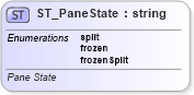 XSD Diagram of ST_PaneState in schema sml-sheet_xsd (Office Open XML (OOXML / OpenXML / Ecma 376))