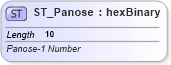 XSD Diagram of ST_Panose in schema wml_xsd (Office Open XML (OOXML / OpenXML / Ecma 376))