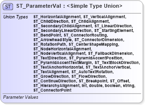 XSD Diagram of ST_ParameterVal in schema dml-diagramdefinition_xsd (Office Open XML (OOXML / OpenXML / Ecma 376))