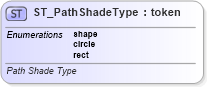 XSD Diagram of ST_PathShadeType in schema dml-shapeeffects_xsd (Office Open XML (OOXML / OpenXML / Ecma 376))