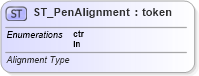 XSD Diagram of ST_PenAlignment in schema dml-shapelineproperties_xsd (Office Open XML (OOXML / OpenXML / Ecma 376))